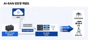 정부 ‘하이퍼 AI 네트워크’ 구축 시동…SKT·KT, 실증 나선다