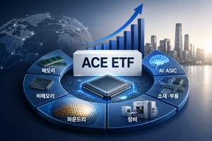 ‘반도체 투자 원조’ ACE ETF…종목 넘어 밸류체인 투자로 승부