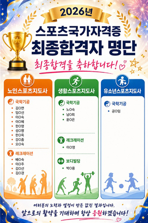 글로벌사이버대 스포츠건강학부, 스포츠지도사 국가자격시험 19명 합격