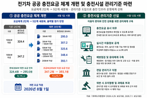 충전기 늘렸다면 이제는 관리…정부, 전기차 충전정책 손질