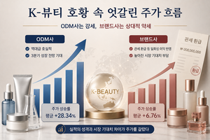 K-뷰티 호황에 ODM株 ‘훨훨’…브랜드보다 더 뛴 까닭
