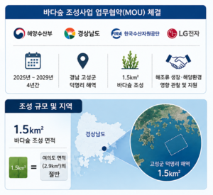 LG전자, 바다숲 조성한다…신소재 ‘마린 밸런스’ 사업화 속도
