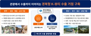 경북, 미래산업부터 안전·교육에 로봇·K-뷰티·관광 경쟁력도 제고