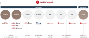 렌터카 시장 ‘빅플레이어’ 전쟁에…중소업체 설 자리 “위태”