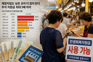 재정자립도 8%인데 주민 1인당 50만원…지자체 곳간 빌수록 더 크게 쏜다