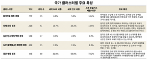 국제 기후대응 지연, 왜?…절실한 약소국-덜 절실한 강대국 구도 탓