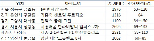 5월 대단지 아파트