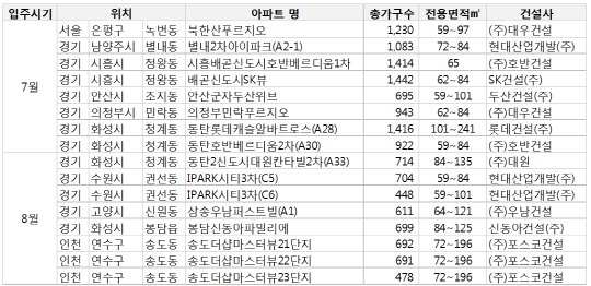 부동산114