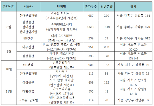 하반기 재건축 분양