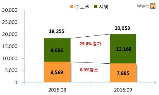 9월 아파트