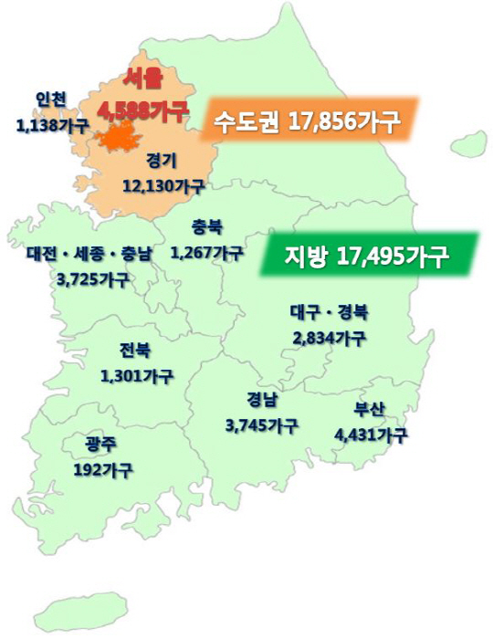 10월 입주