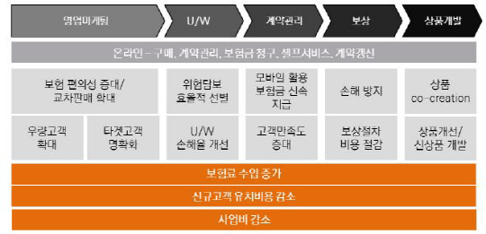 (취재)보험에 사물인터넷 접목…핀테크 바람 확산