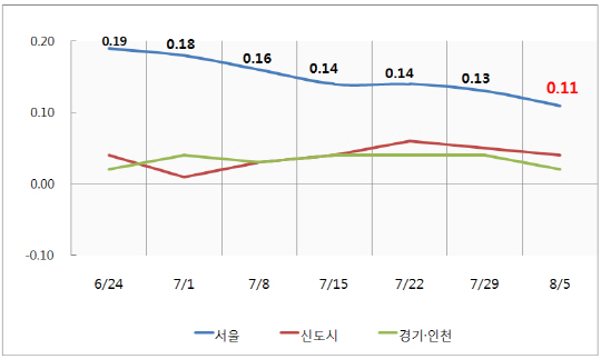 이미지 7