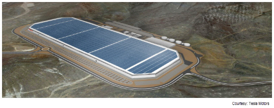 테슬라 기가팩토리