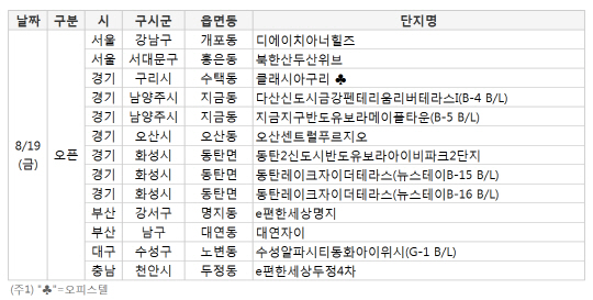 이미지 1