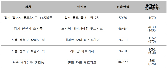 표