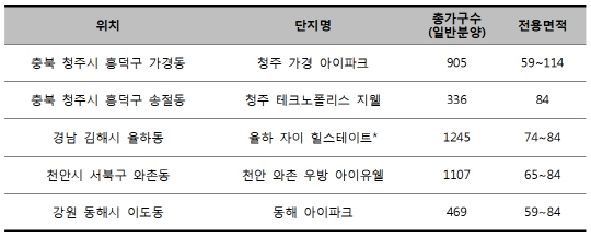 이미지 2