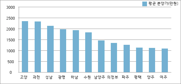그래프