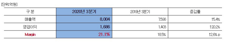 코코웨이