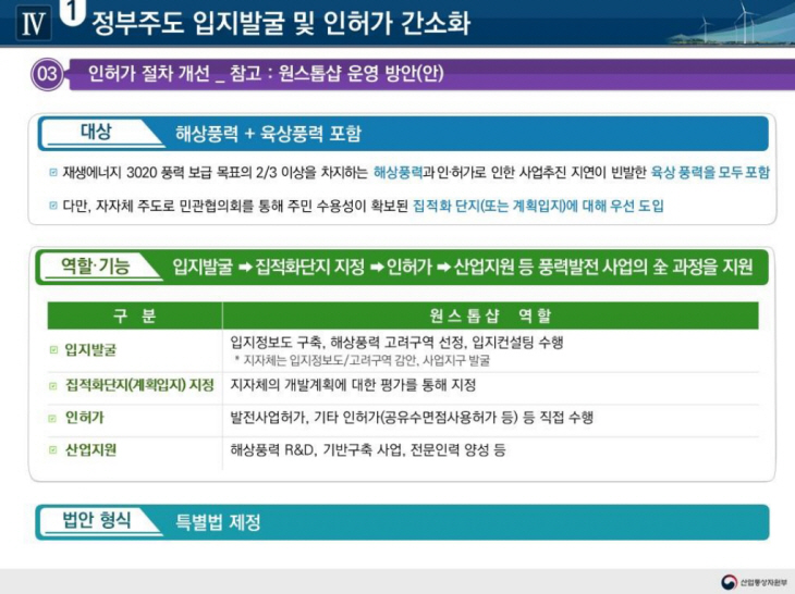 풍력원스톱샵