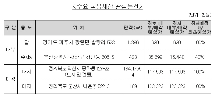 캠코