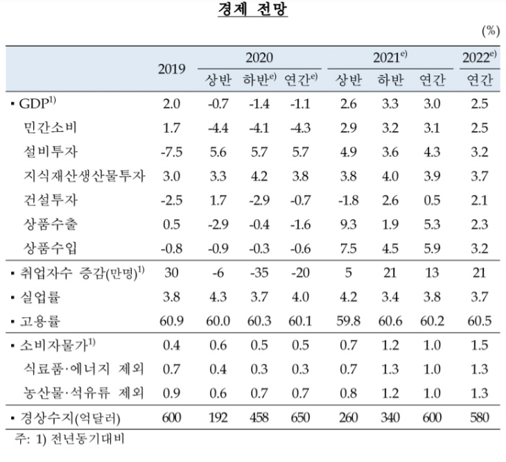 경제전망 보고서2