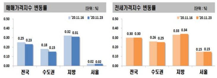 한국감정원