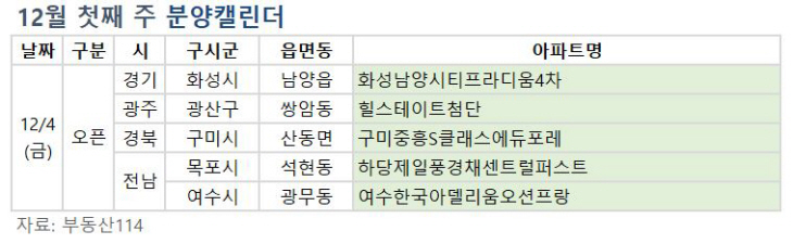 부동산