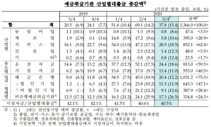 은행