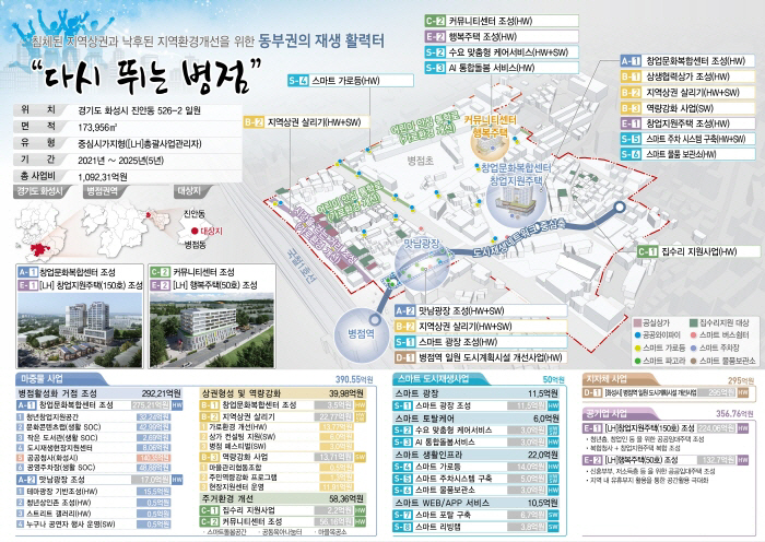 화성시