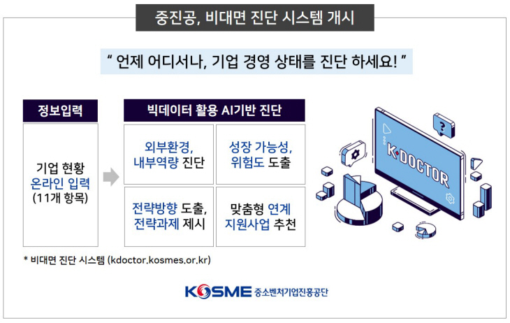 중진공 비대면 진단 시스템