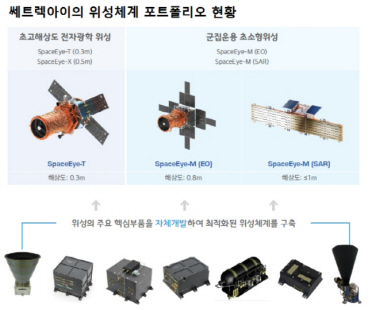 씨트렉아이