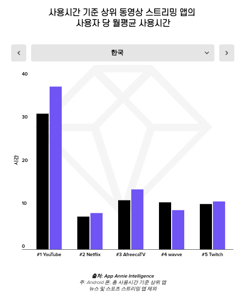 동영상