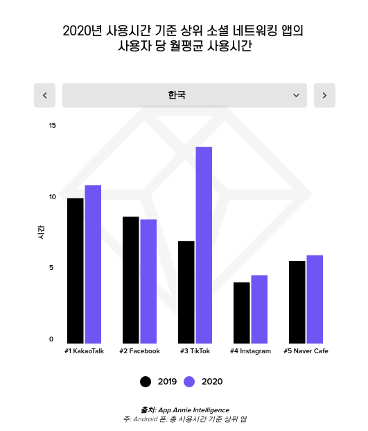 소셜