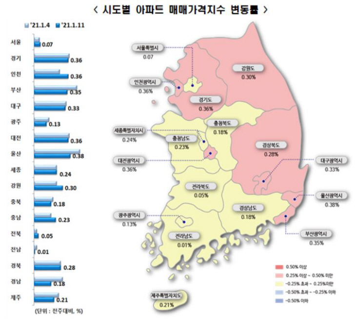 감정원