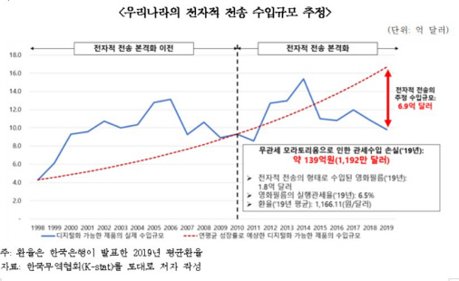 전