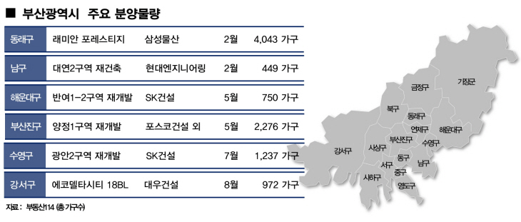 부산 주요 분양 물량