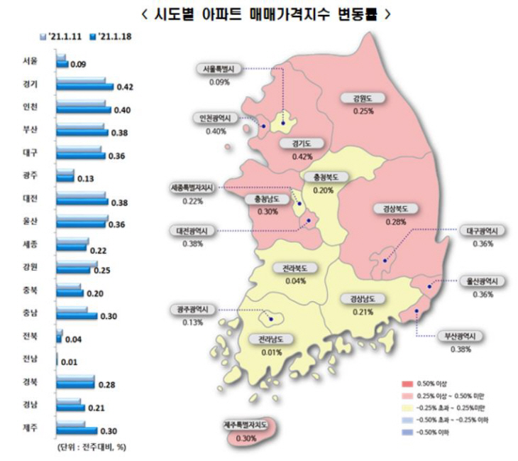 집값
