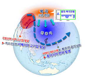 2021년 1월 1~18일 모식도