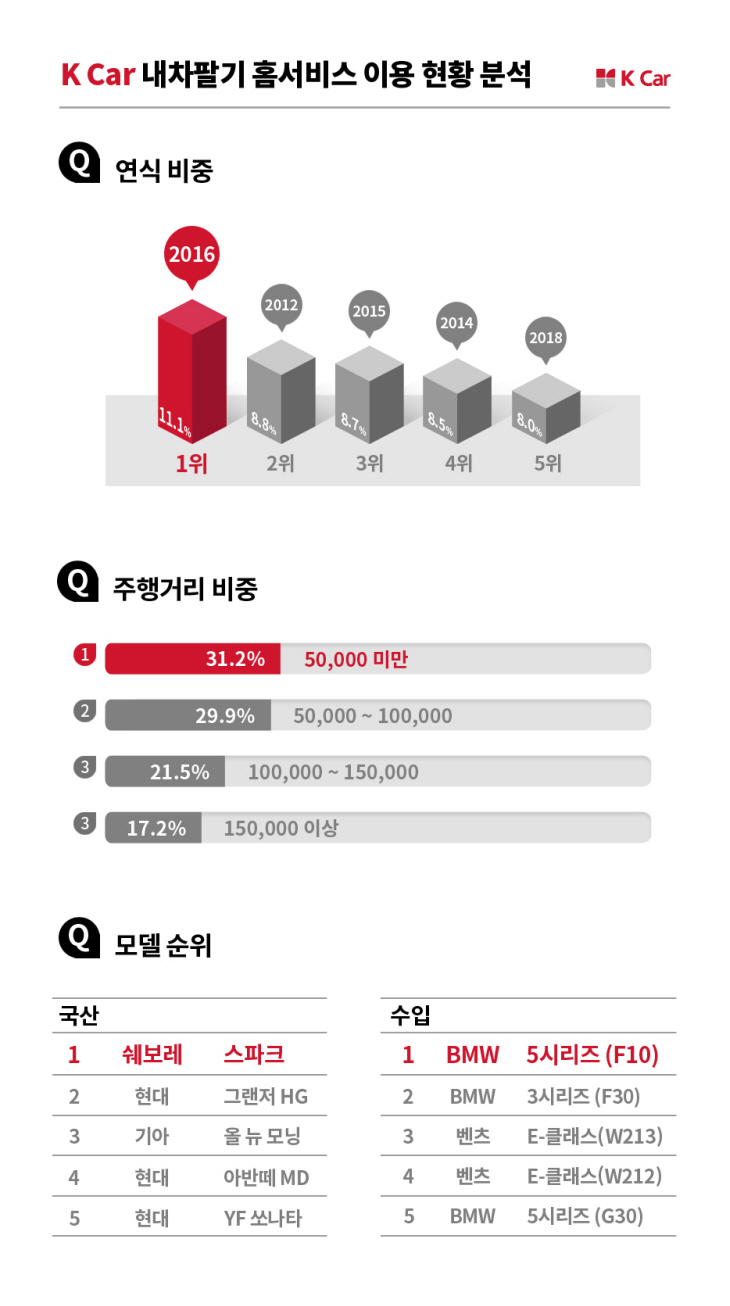 ㅇ