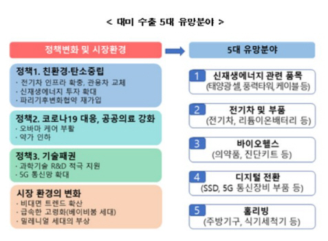 대미