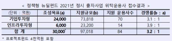 정책형 뉴딜펀드