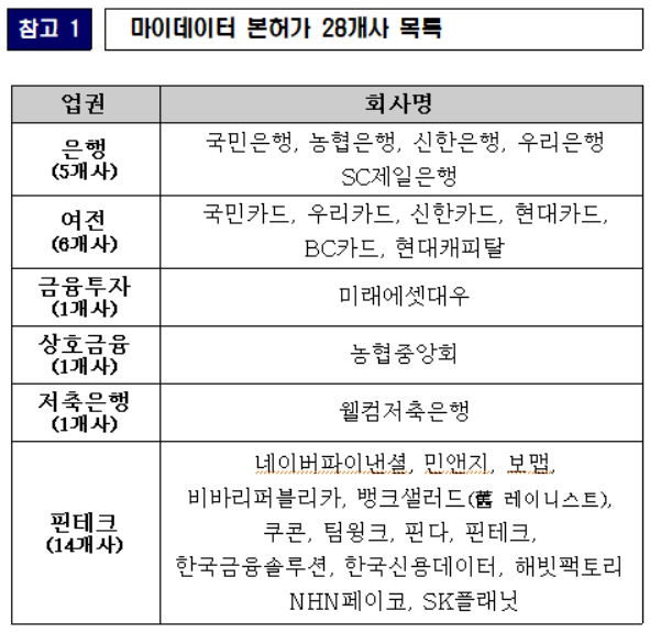 마이데이터
