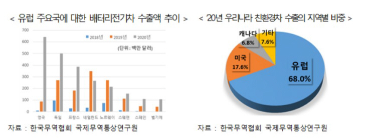 전기차