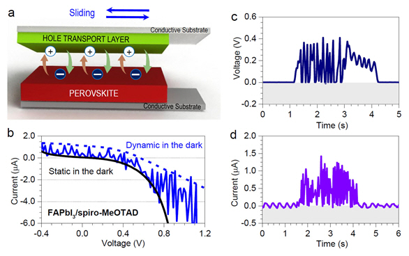 페로브스카이트 소재를 이용한 직류 마찰 발전기의 모식도