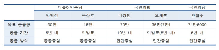 공급안
