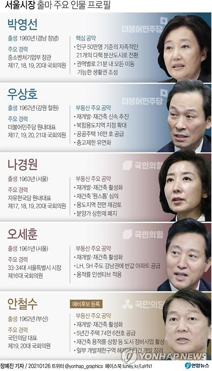 서울시장 출마 주요 인물 프로필