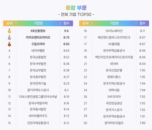 잡플래닛