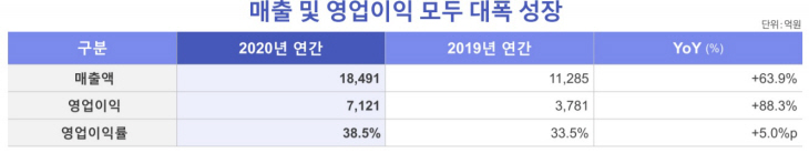 셀트