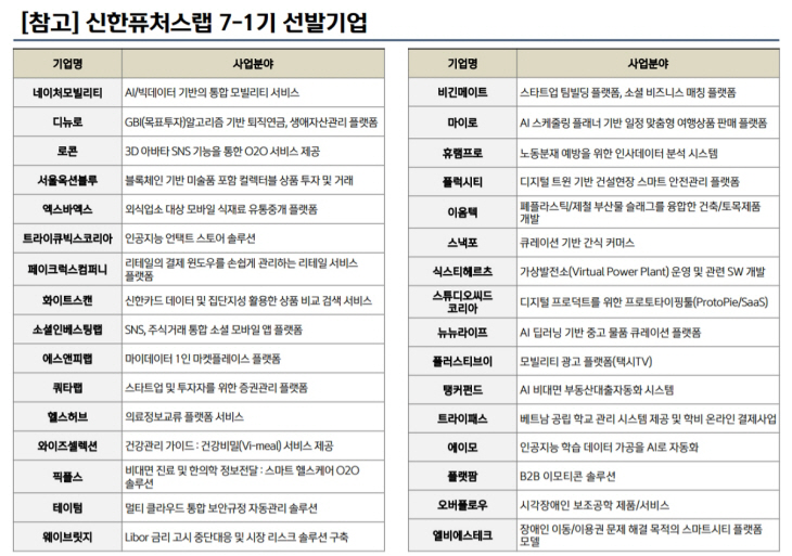 신한퓨처스랩